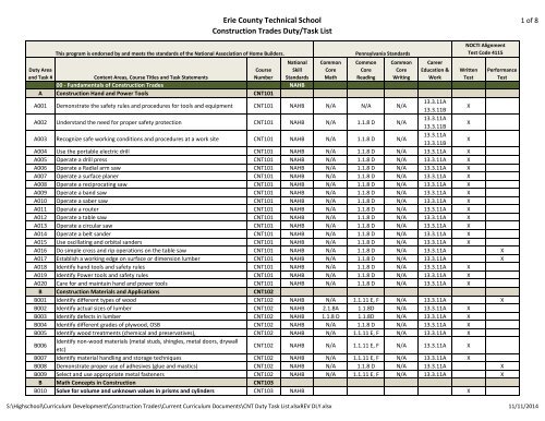 CONSTRUCTION TRADES DUTY/TASK LIST - Ects.org