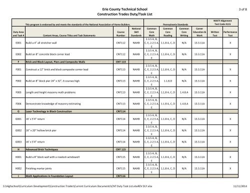 CONSTRUCTION TRADES DUTY/TASK LIST - Ects.org