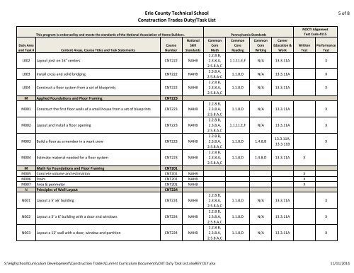 CONSTRUCTION TRADES DUTY/TASK LIST - Ects.org