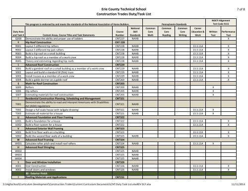 CONSTRUCTION TRADES DUTY/TASK LIST - Ects.org