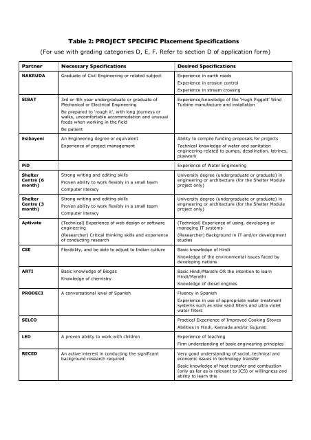 Project-Specific Person Specifiations.pdf