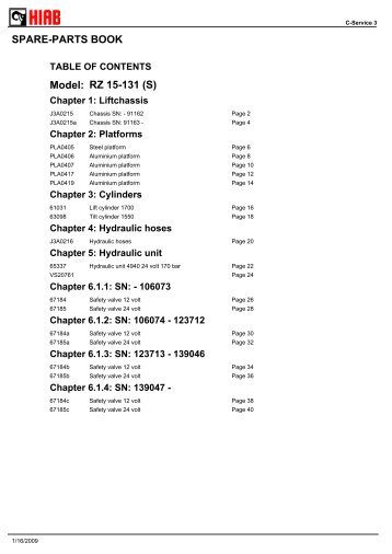 SPARE-PARTS BOOK RZ 15-131 (S) Model: - Hiab AS