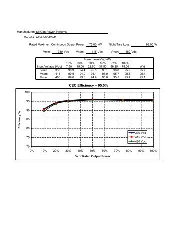 CEC Efficiency Form-AE-75-60-PV-D - Go Solar California