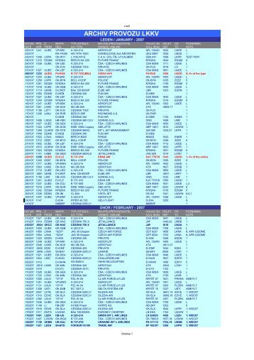 ARCHIV PROVOZU LKKV - LKKV Air Spotters