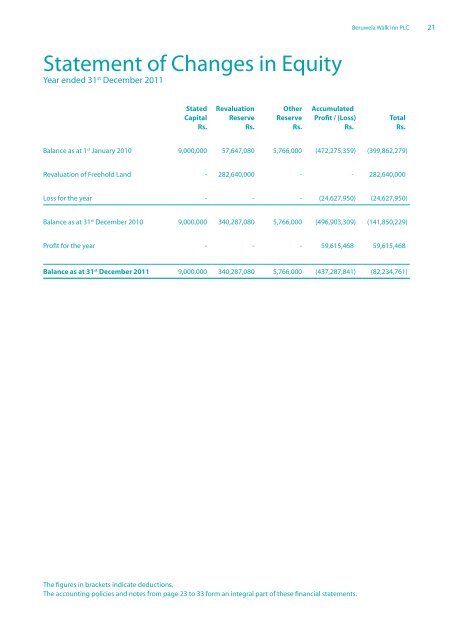 Annual Report 2011 - Colombo Stock Exchange