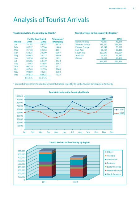 Annual Report 2011 - Colombo Stock Exchange