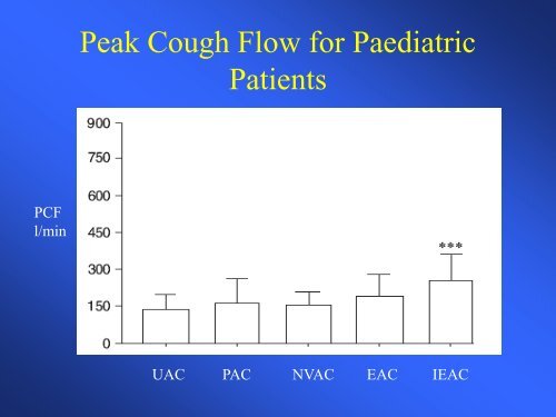 Breathing control Thoracic expansion exercises Forced expiration ...