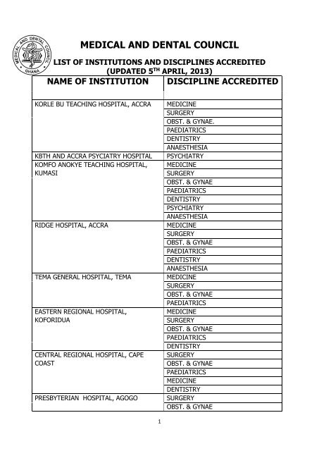 List of Accredited Institutions - Medical & Dental Council Ghana
