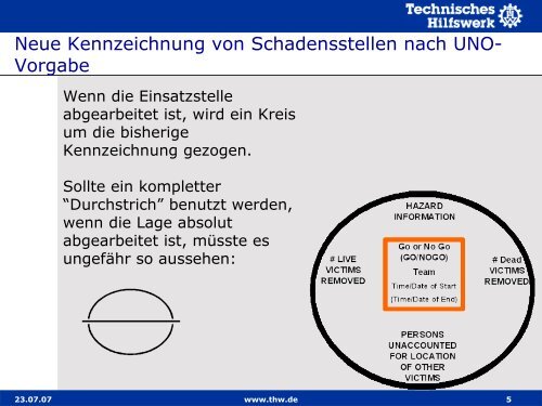 Neue Kennzeichnung von Schadensstellen nach UNO-Vorgabe