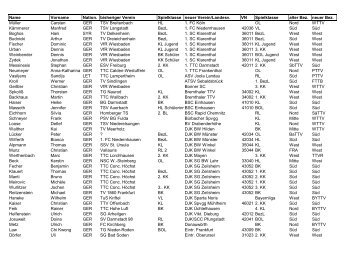 Name Vorname Nation. bisheriger Verein Spielklasse ... - bei gsvTT.de
