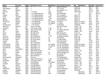 Name Vorname Nation. bisheriger Verein Spielklasse ... - bei gsvTT.de