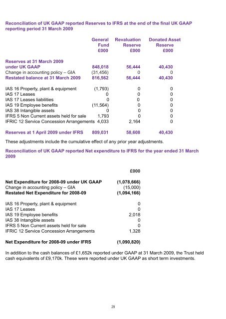 Annual Report 2009 -2010 - Belfast Health and Social Care Trust