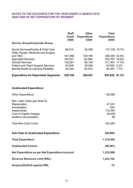 Annual Report 2009 -2010 - Belfast Health and Social Care Trust