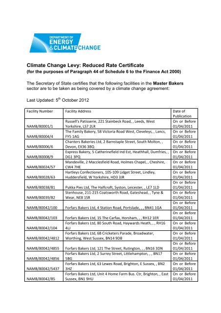 Climate Change Levy: Reduced Rate Certificate