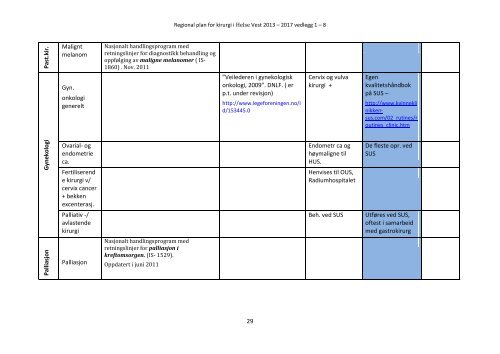 Regional plan for kirurgi i Helse Vest 2013 â 2017