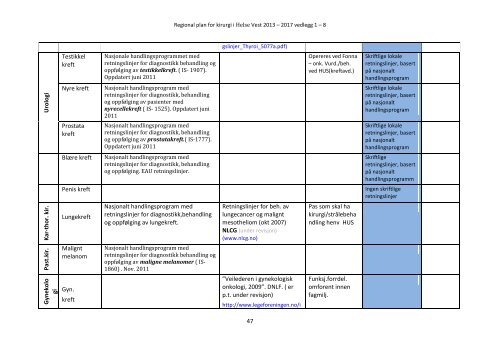 Regional plan for kirurgi i Helse Vest 2013 â 2017