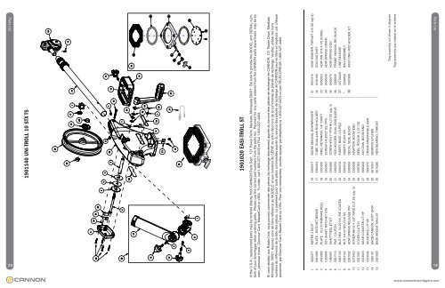 UNI-TROLL & EASI-TROLL - Cannon Downriggers