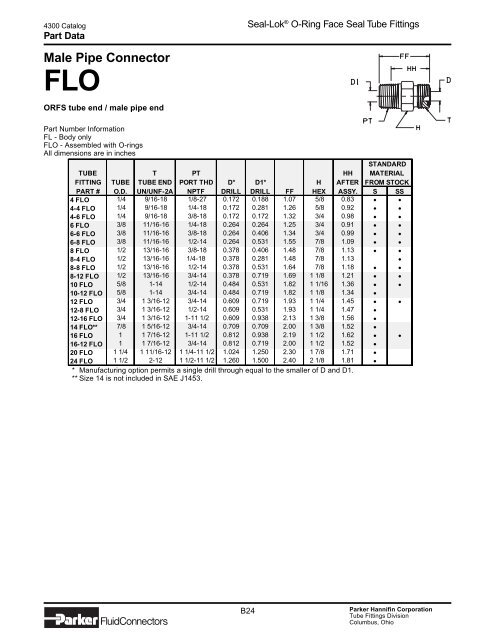 Seal-Lok O-Ring Face Seal Tube Fittings - Precision Fitting & Gauge