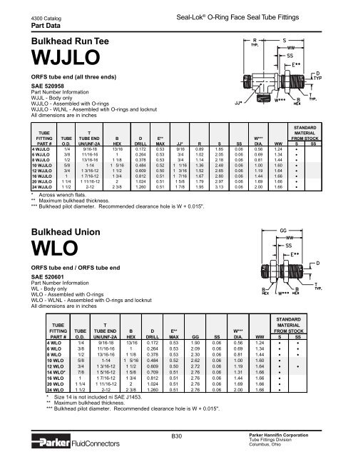 Seal-Lok O-Ring Face Seal Tube Fittings - Precision Fitting & Gauge