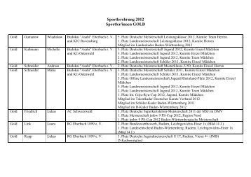 Sportlerehrung 2012 Sportler/innen GOLD - Eberbach-Channel