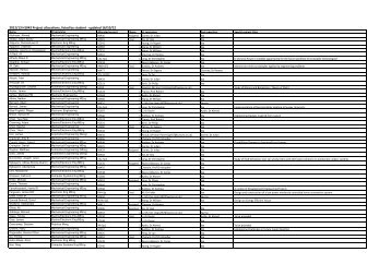 Year 3 Engineering Project Allocation by Student Name