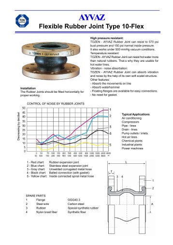 Flexible Rubber Joint Type 10-Flex