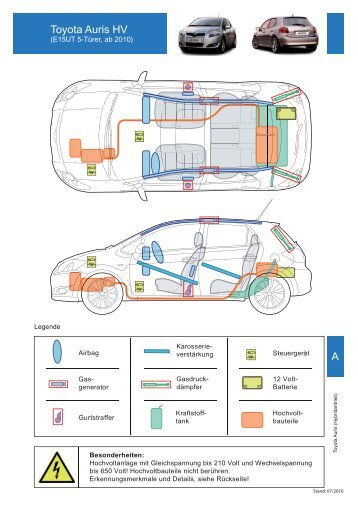 Toyota Auris HV A