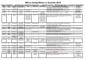 Who's Going Where in Summer 2012