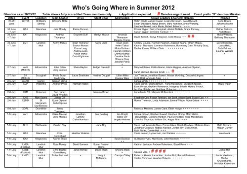 Who's Going Where in Summer 2012