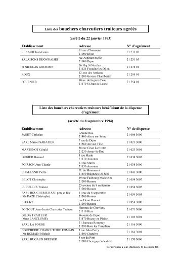 Liste des bouchers charcutiers traiteurs agréés