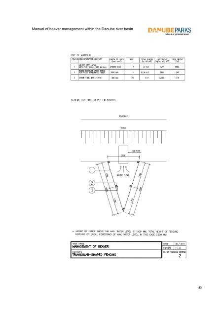 Manual of beaver management within the ... - DANUBEPARKS