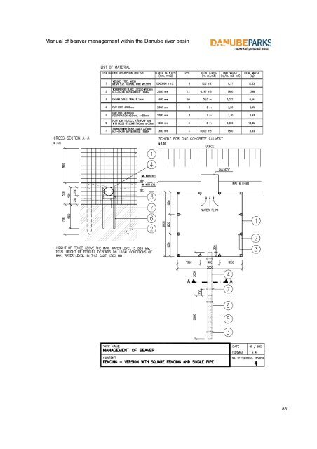 Manual of beaver management within the ... - DANUBEPARKS