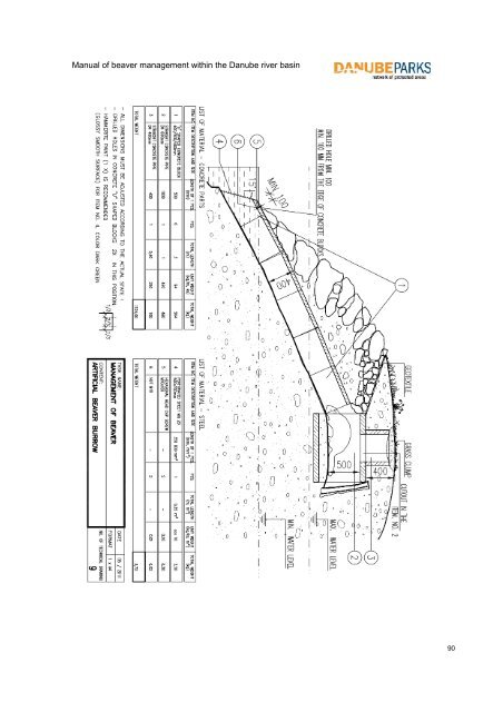 Manual of beaver management within the ... - DANUBEPARKS