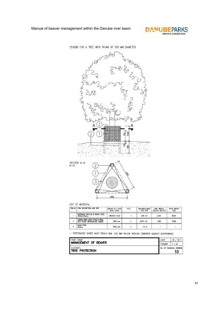 Manual of beaver management within the ... - DANUBEPARKS