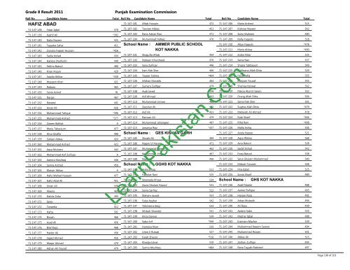 Hafizabad Board 8th Class Result