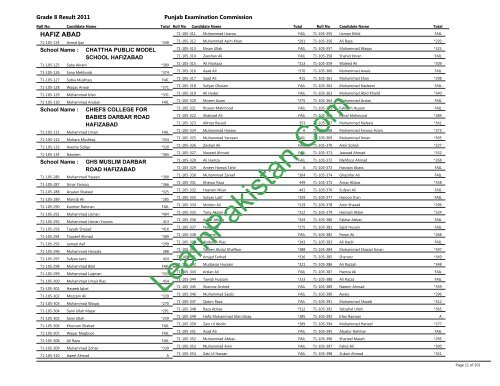 Hafizabad Board 8th Class Result