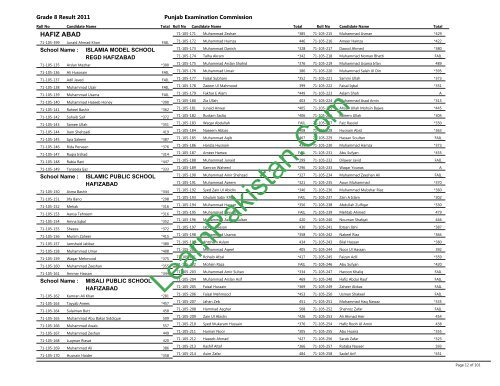 Hafizabad Board 8th Class Result