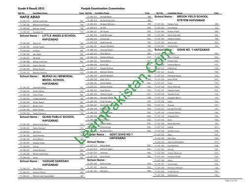 Hafizabad Board 8th Class Result