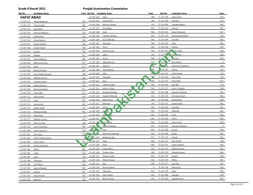 Hafizabad Board 8th Class Result