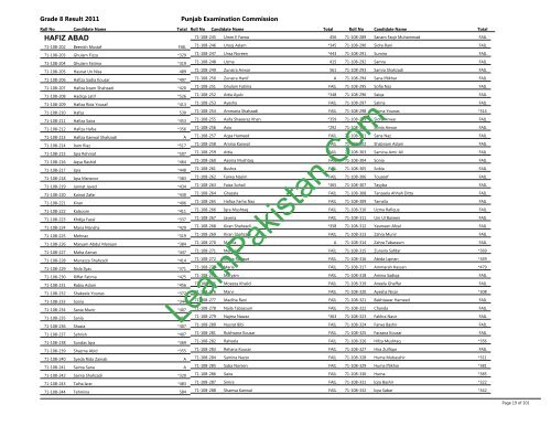 Hafizabad Board 8th Class Result