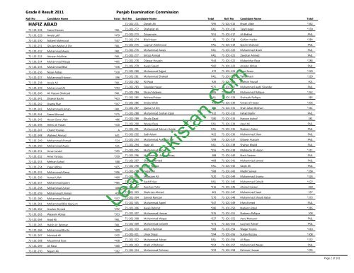 Hafizabad Board 8th Class Result