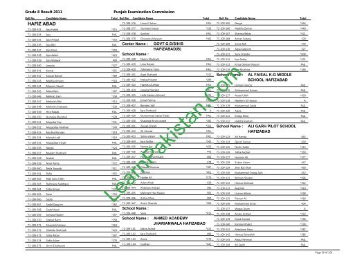 Hafizabad Board 8th Class Result