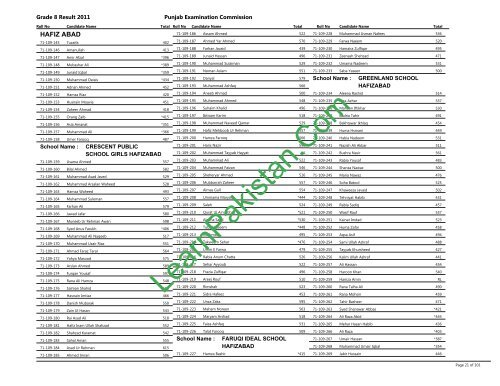 Hafizabad Board 8th Class Result