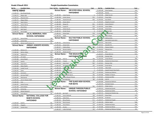 Hafizabad Board 8th Class Result