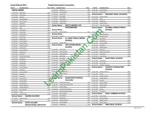 Hafizabad Board 8th Class Result