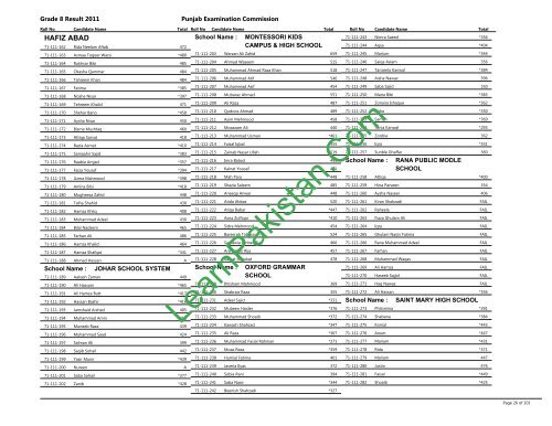 Hafizabad Board 8th Class Result