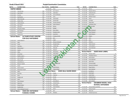 Hafizabad Board 8th Class Result