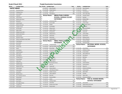 Hafizabad Board 8th Class Result