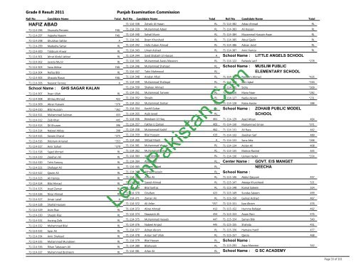 Hafizabad Board 8th Class Result