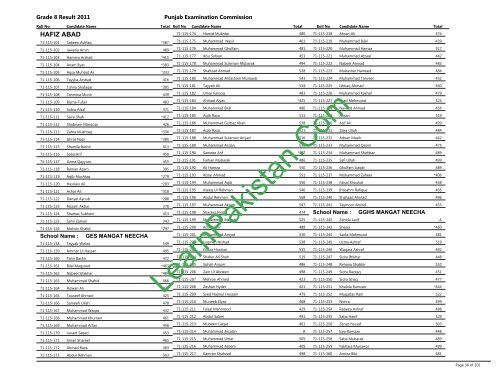 Hafizabad Board 8th Class Result